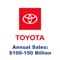 COY-RevenueBandIV-Toyota